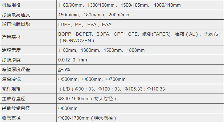 淋膜機生產(chǎn)廠家推薦 淋膜機生產(chǎn)廠家推薦